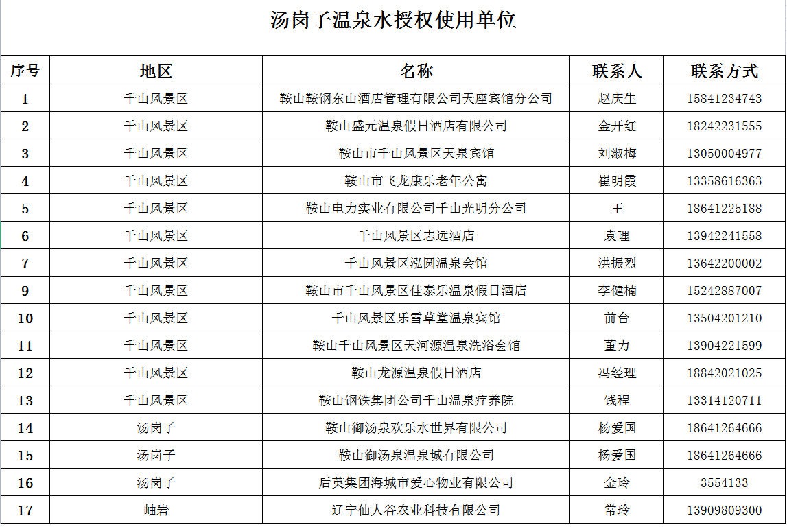 汤岗子不朽情缘集团授权使用单位
